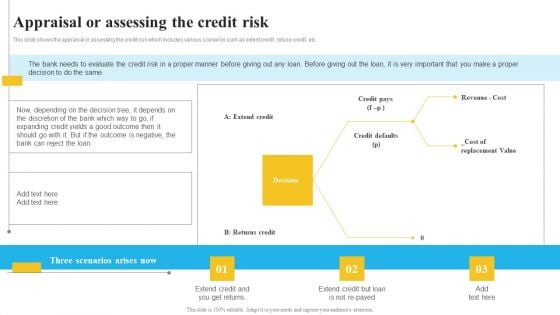 Bank And Finance Risk Management Tools And Methodologies Appraisal Or Assessing Ideas PDF