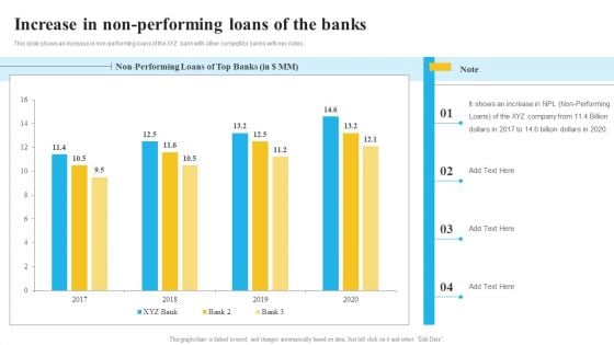 Bank And Finance Risk Management Tools And Methodologies Increase In Non Performing Designs PDF