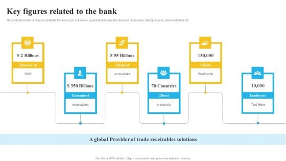 Bank And Finance Risk Management Tools And Methodologies Key Figures Related Infographics PDF