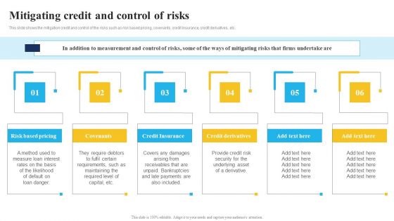 Bank And Finance Risk Management Tools And Methodologies Mitigating Credit Ideas PDF Bank And Finance Risk Management Tools And Methodologies Mitigating Credit Ideas PDF