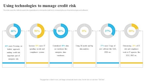 Bank And Finance Risk Management Tools And Methodologies Using Technologies Ideas PDF