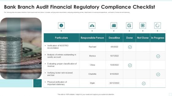 Bank Branch Audit Financial Regulatory Compliance Checklist Infographics PDF