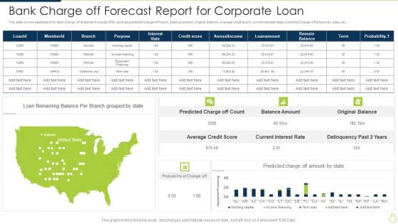 Bank Charge Off Forecast Report For Corporate Loan Diagrams PDF