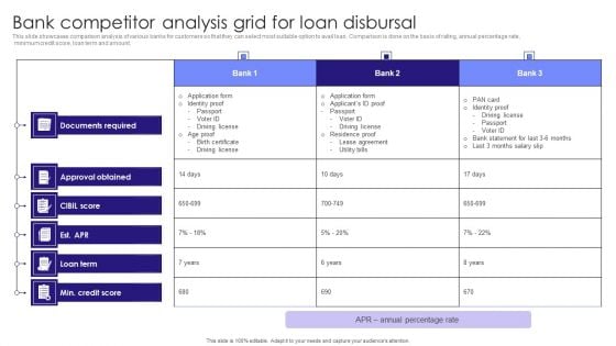 Bank Competitor Analysis Grid For Loan Disbursal Diagrams PDF