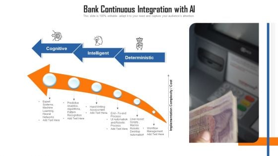 Bank Continuous Integration With AI Ppt Pictures Vector PDF