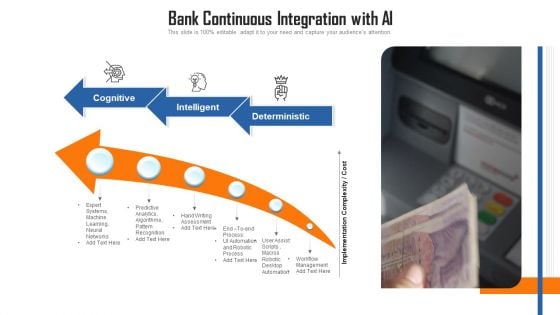 Bank Continuous Integration With AI Ppt Pictures Vector PDF Bank Continuous Integration With AI Ppt Pictures Vector PDF