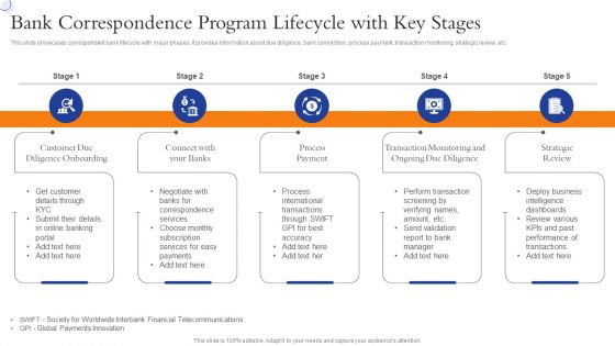 Bank Correspondence Program Lifecycle With Key Stages Rules PDF