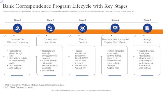 Bank Correspondence Program Lifecycle With Key Stages Rules PDF Bank Correspondence Program Lifecycle With Key Stages Rules PDF