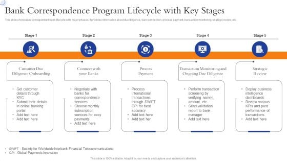 Bank Correspondence Program Lifecycle With Key Stages Rules PDF