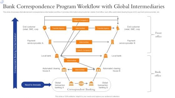 Bank Correspondence Program Workflow With Global Intermediaries Designs PDF