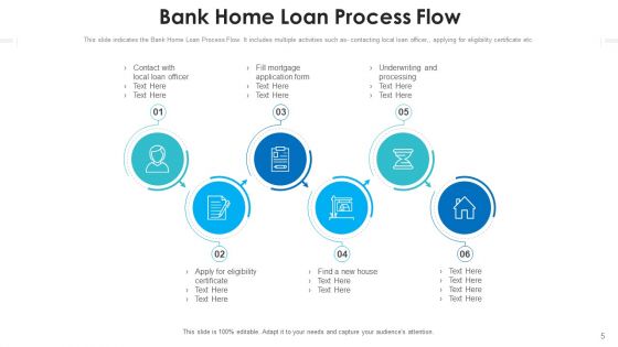 Bank Credit Asset Utilization Ppt PowerPoint Presentation Complete Deck With Slides