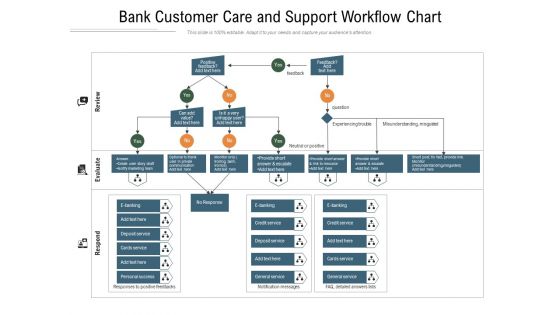 Bank Customer Care And Support Workflow Chart Ppt PowerPoint Presentation Summary Images PDF