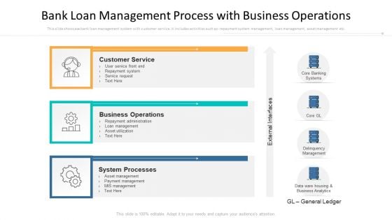 Bank Loan Management Process With Business Operations Ppt PowerPoint Presentation File Design Templates PDF