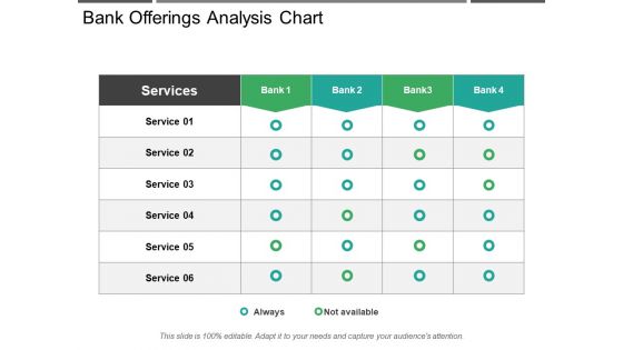 Bank Offerings Analysis Chart Ppt PowerPoint Presentation Slides Show Bank Offerings Analysis Chart Ppt PowerPoint Presentation Slides Show