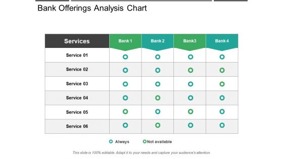 Bank Offerings Analysis Chart Ppt PowerPoint Presentation Slides Show