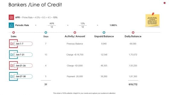 Bankers Line Of Credit Business Analysis Method Ppt Inspiration Show PDF