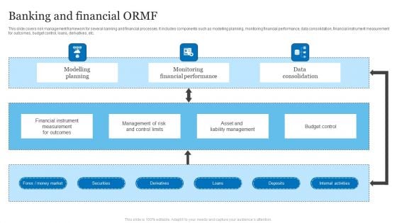 Banking And Financial ORMF Ppt PowerPoint Presentation Slides Mockup PDF