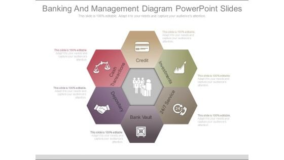 Banking And Management Diagram Powerpoint Slides