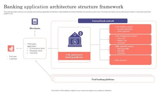 Banking Application Architecture Structure Framework Ppt Show Example PDF