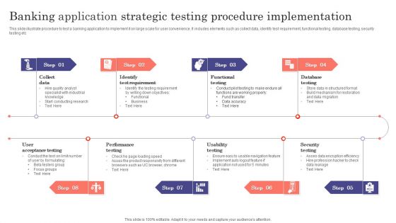 Banking Application Strategic Testing Procedure Implementation Ppt Slides Infographics PDF