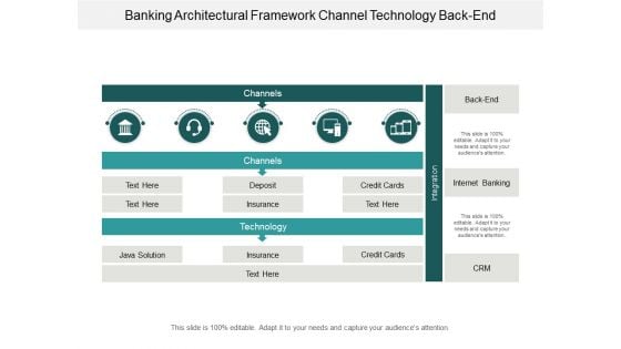 Banking Architectural Framework Channel Technology Backend Ppt Powerpoint Presentation Model Slides Banking Architectural Framework Channel Technology Backend Ppt Powerpoint Presentation Model Slides