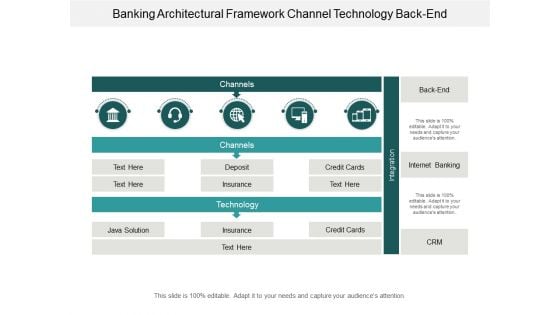 Banking Architectural Framework Channel Technology Backend Ppt Powerpoint Presentation Model Slides