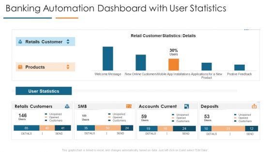 Banking Automation Dashboard With User Statistics Develop Organizational Productivity By Enhancing Business Process Background PDF