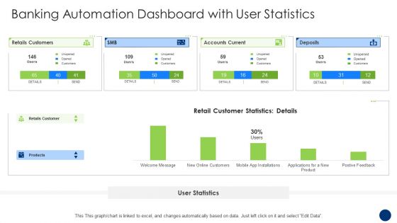 Banking Automation Dashboard With User Statistics Elements PDF