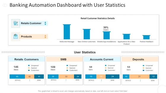 Banking Automation Dashboard With User Statistics Formats PDF