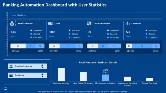 Banking Automation Dashboard With User Statistics Ppt Layout PDF