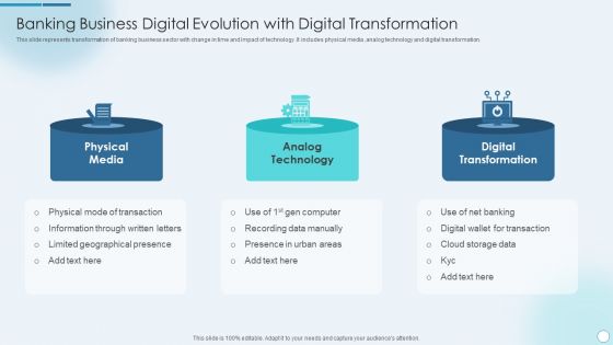 Banking Business Digital Evolution With Digital Transformation Diagrams PDF