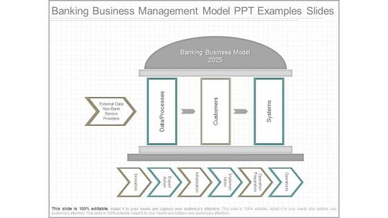 Banking Business Management Model Ppt Examples Slides