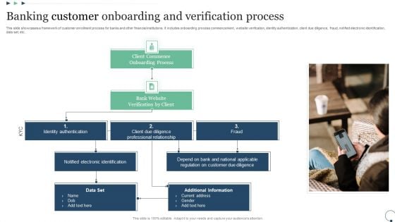 Banking Customer Onboarding And Verification Process Guidelines PDF