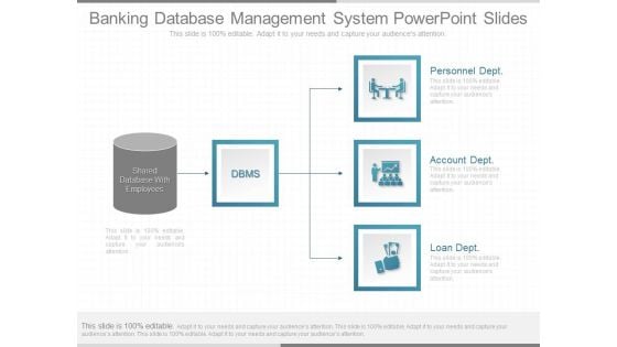 Banking Database Management System Powerpoint Slides