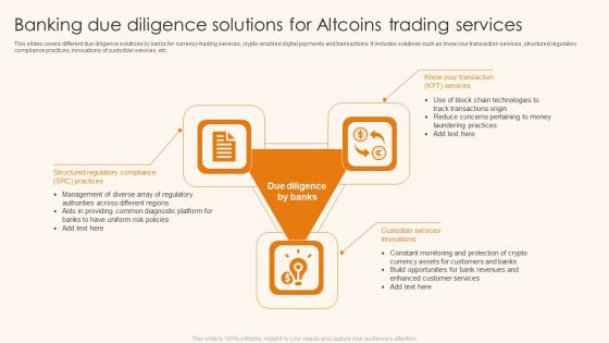 Banking Due Diligence Solutions For Altcoins Trading Services Ppt Infographic Template Gallery PDF
