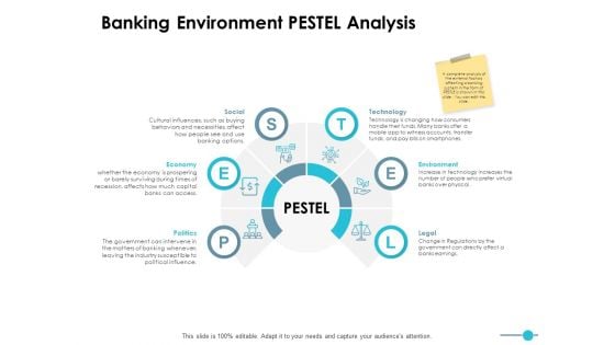Banking Environment Pestel Analysis Ppt PowerPoint Presentation Infographic Template Outline