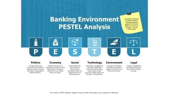 Banking Environment Pestel Analysis Ppt PowerPoint Presentation Infographic Template Portrait