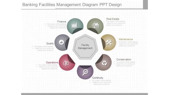 Banking Facilities Management Diagram Ppt Design