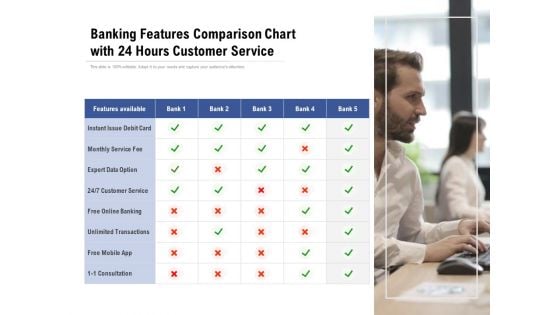 Banking Features Comparison Chart With 24 Hours Customer Service Ppt PowerPoint Presentation Summary Smartart PDF Banking Features Comparison Chart With 24 Hours Customer Service Ppt PowerPoint Presentation Summary Smartart PDF