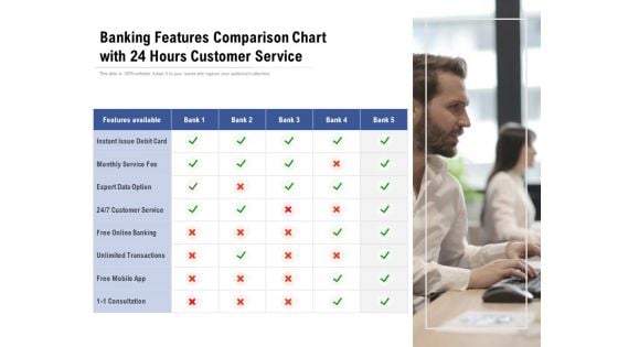 Banking Features Comparison Chart With 24 Hours Customer Service Ppt PowerPoint Presentation Summary Smartart PDF