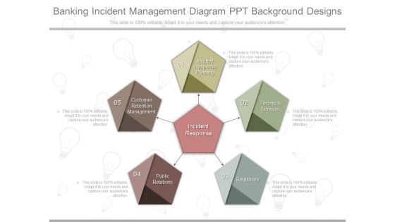 Banking Incident Management Diagram Ppt Background Designs