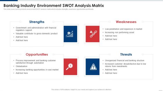 Banking Industry Environment SWOT Analysis Matrix Summary PDF Banking Industry Environment SWOT Analysis Matrix Summary PDF