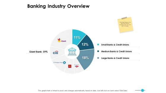 Banking Industry Overview Business Ppt PowerPoint Presentation Professional Introduction