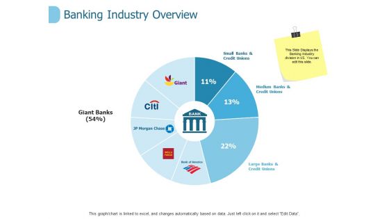 Banking Industry Overview Ppt PowerPoint Presentation Layouts Guide