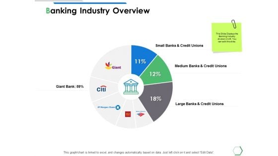 Banking Industry Overview Ppt PowerPoint Presentation Portfolio Background Images