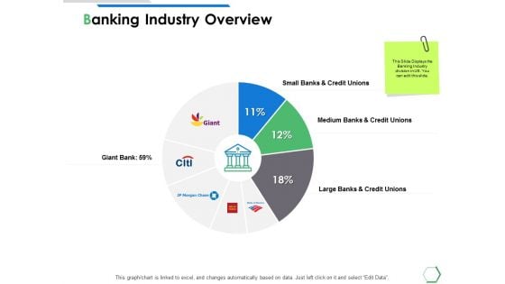 Banking Industry Overview Ppt PowerPoint Presentation Portfolio Background Images Banking Industry Overview Ppt PowerPoint Presentation Portfolio Background Images