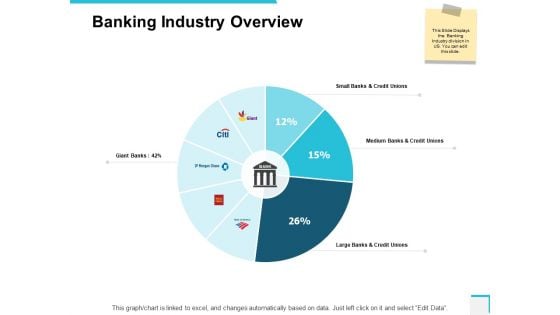 Banking Industry Overview Ppt PowerPoint Presentation Portfolio Slide Portrait