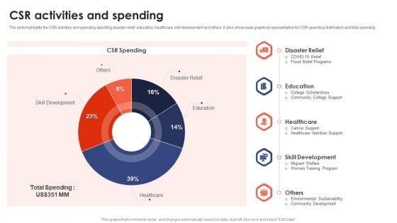 Banking Institution Company Profile CSR Activities And Spending Mockup PDF