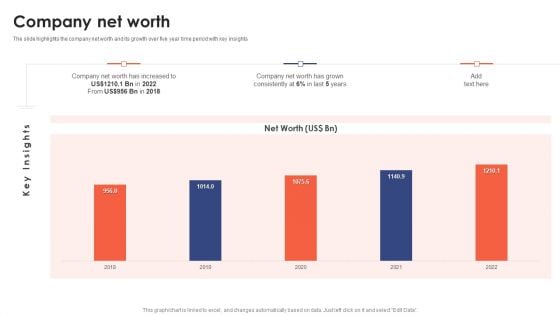 Banking Institution Company Profile Company Net Worth Portrait PDF