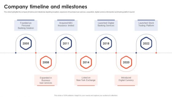 Banking Institution Company Profile Company Timeline And Milestones Brochure PDF